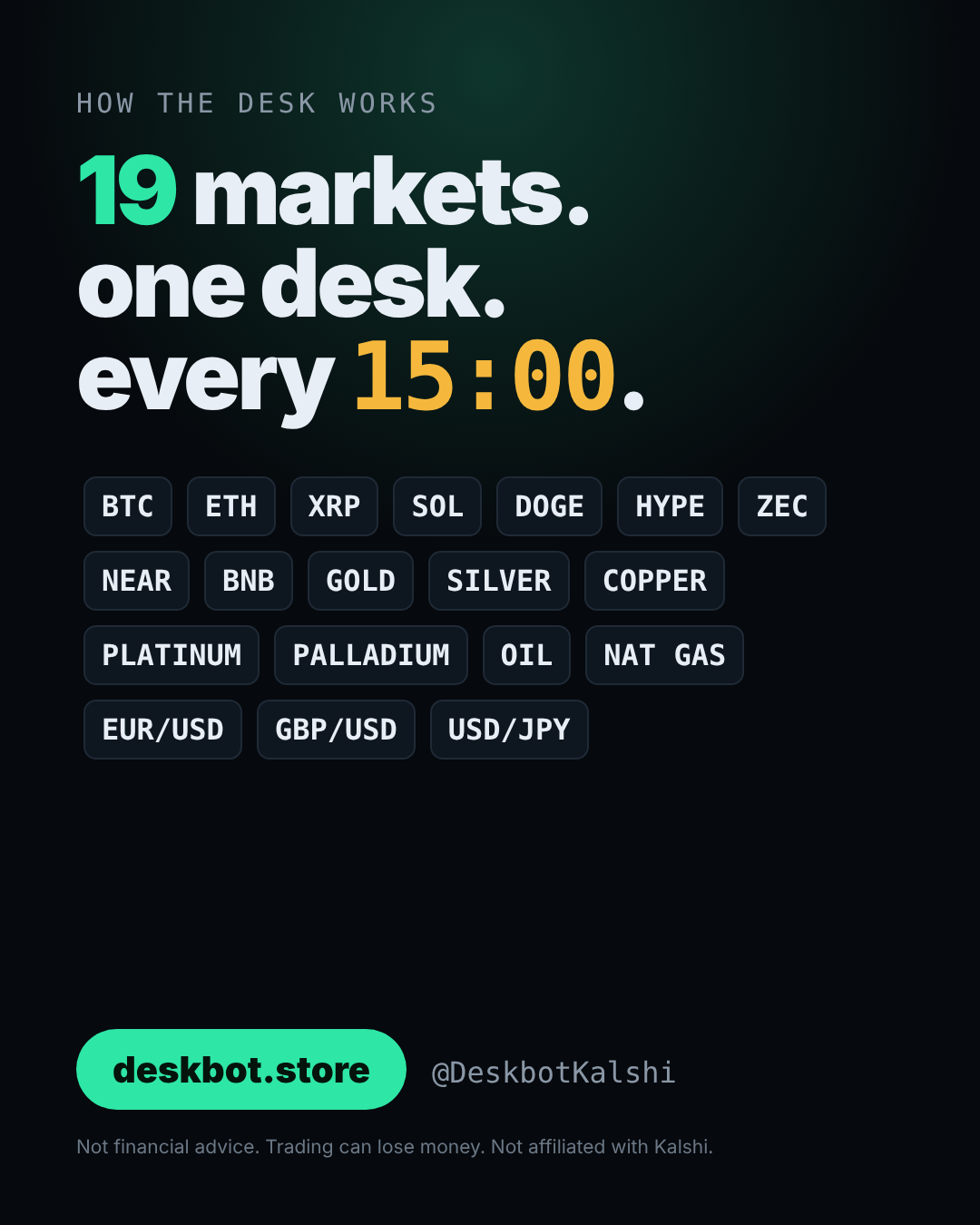 Kalshi 15-minute markets: 19 markets, one desk