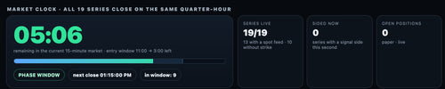 DeskBot market clock: time left in the current Kalshi 15-minute market, entry window and series live