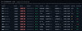 DeskBot engine live on Kalshi 15-minute markets: BTC, ETH, XRP, SOL, DOGE, HYPE, ZEC, NEAR and BNB with strike, index, spot, yes bid/ask and book age